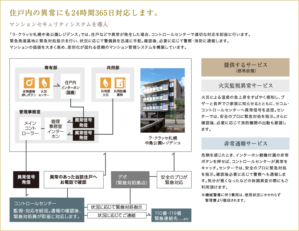 住戸内の異常にも24時間365日対応します。 セコム・マンションセキュリティシステムを導入