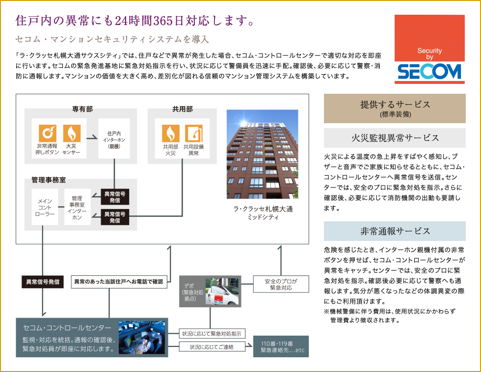住戸内の異常にも24時間365日対応します。 セコム・マンションセキュリティシステムを導入